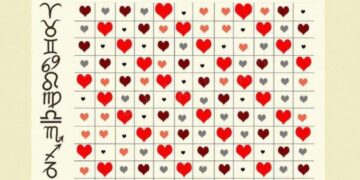 Njihuni me kombinimet sentimentale sipas shenjës së Horoskopit