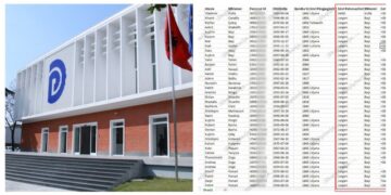 Fotot/ Lista e patronazhistëve të PD, me numra telefoni dhe të gjitha të dhënat e tjera konfidenciale të shqiptarëve