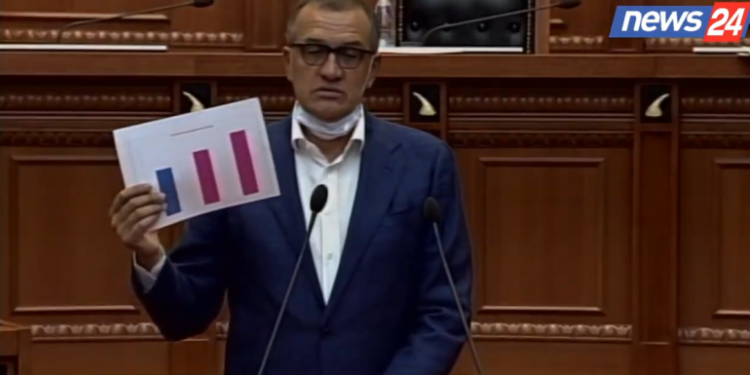 (VIDEO) “Jam krenar që jam pjesë e Rilindjes”, habit Ilir Beqaj: Shqiptarët konsumojnë më shumë dhe kursejnë më shumë