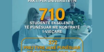 Ministrja Kushi: “710 studentë ekselentë të punësuar deri tani në administratën publike falë Paktit për Universitetin”