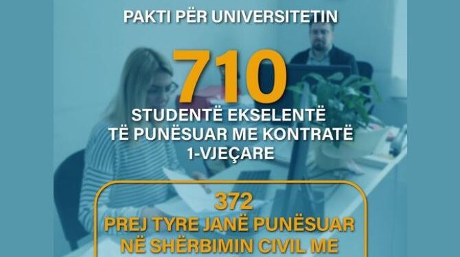 Ministrja Kushi: “710 studentë ekselentë të punësuar deri tani në administratën publike falë Paktit për Universitetin”
