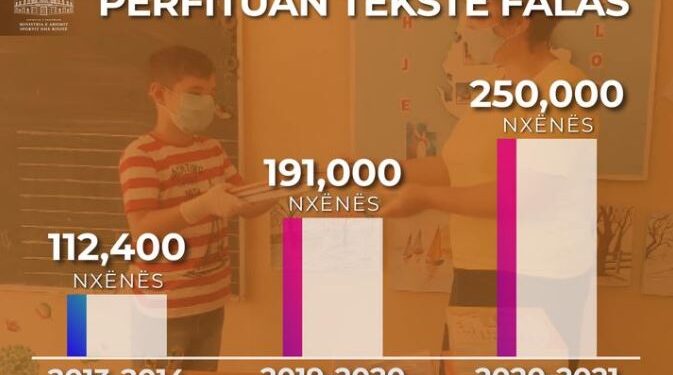 Tekstet falas , Ministrja Kushi: Barrë më e ulët financiare për familjet shqiptare dhe rritje e qasjes së fëmijëve në arsim