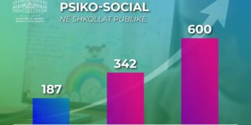 Ministrja Kushi: “Dyfishimi i punonjësve të shërbimit psikosocial në shkolla, më afër nevojave të nxënësve, mësuesve e prindërve”