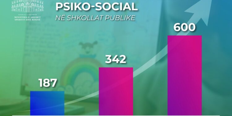 Ministrja Kushi: “Dyfishimi i punonjësve të shërbimit psikosocial në shkolla, më afër nevojave të nxënësve, mësuesve e prindërve”