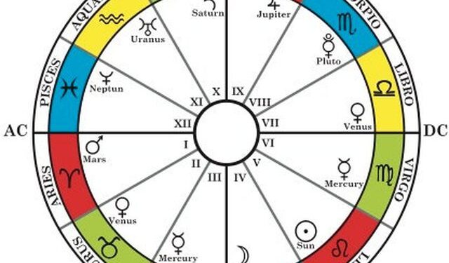 Pse duhet të lexoni edhe horoskopin e ashendentit, krahas atij të diellit